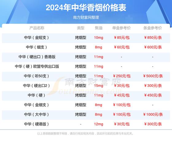 软中华烟价格表,揭秘高端香烟的价位与魅力