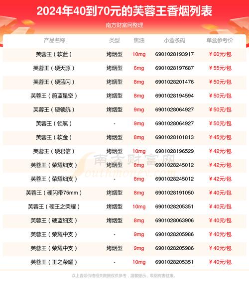 芙蓉王价格表,揭秘湖南中烟工业公司常德卷烟厂的明星产品