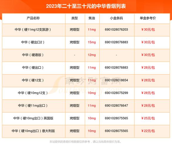 所有香烟价格表,国烟之尊，品味非凡