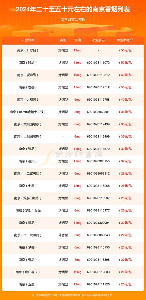 南京香烟,历史悠久的烟草传奇