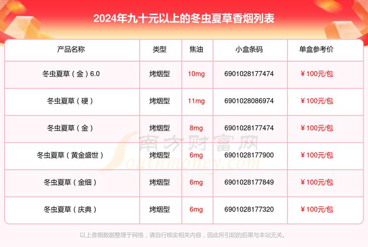 冬虫夏草香烟价格,探寻高端烟草的神秘面纱  第1张