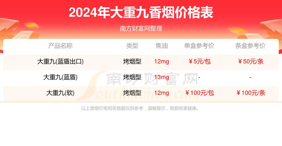 大重九香烟价格表2022价格表,大重九99香烟价格表图大全一览表