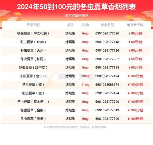 冬虫夏草香烟多少钱,价格背后的故事