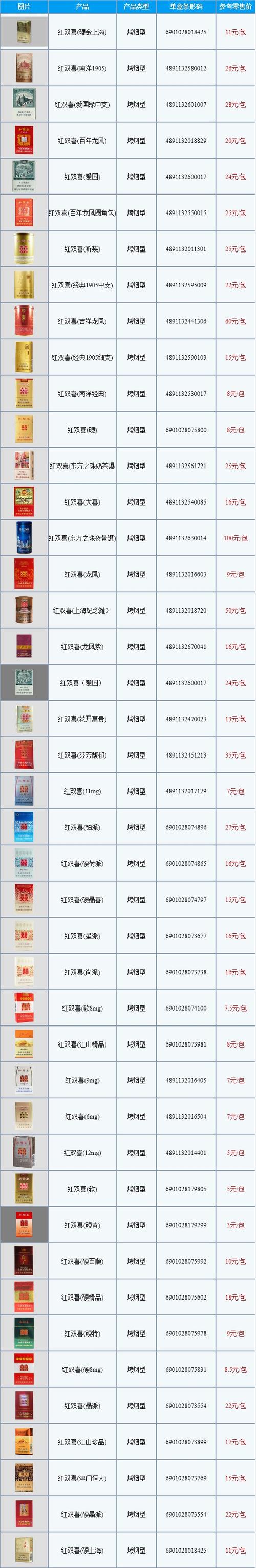 上海红双喜香烟价格,历史与品牌介绍