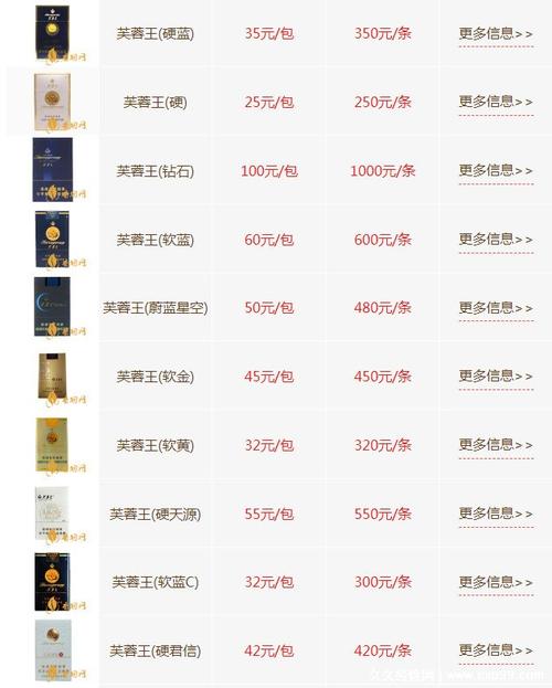 芙蓉王烟价格表,多维度解析  第4张