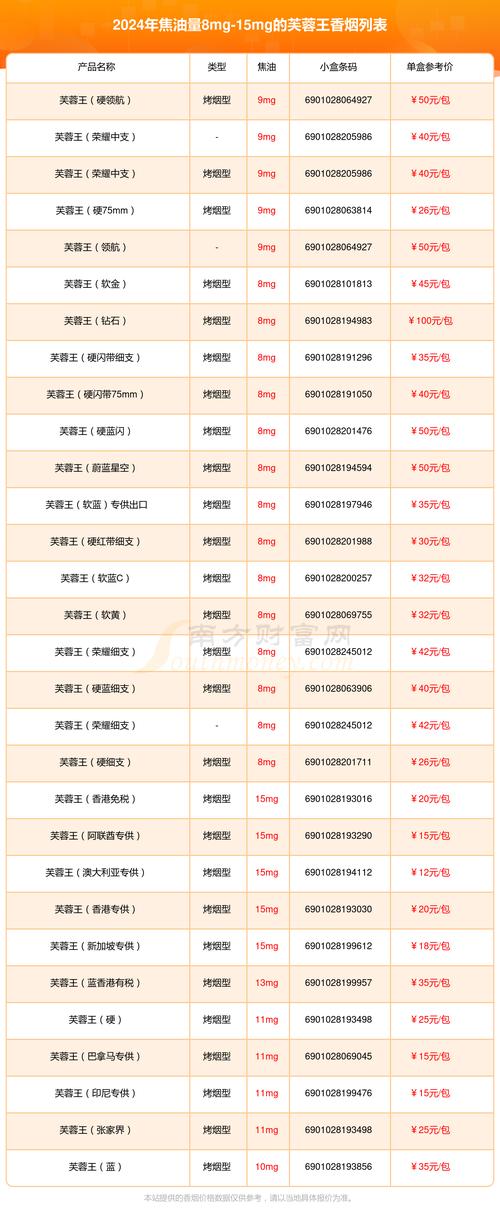 芙蓉王烟价格表,多维度解析  第5张
