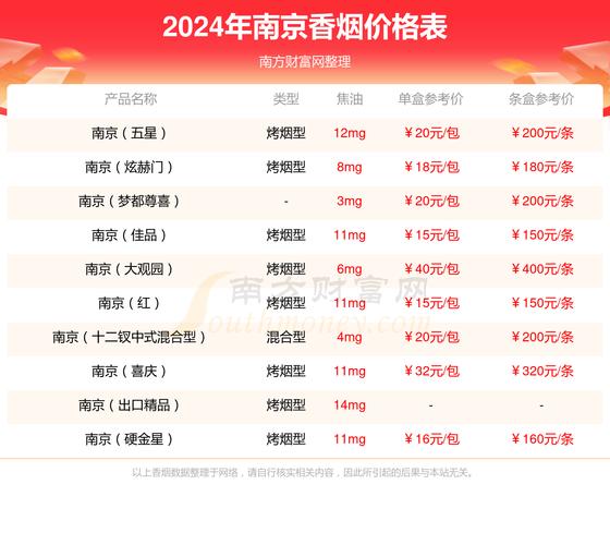 雨花石香烟多少钱一包,100元一盒的南京雨花石细支图片
