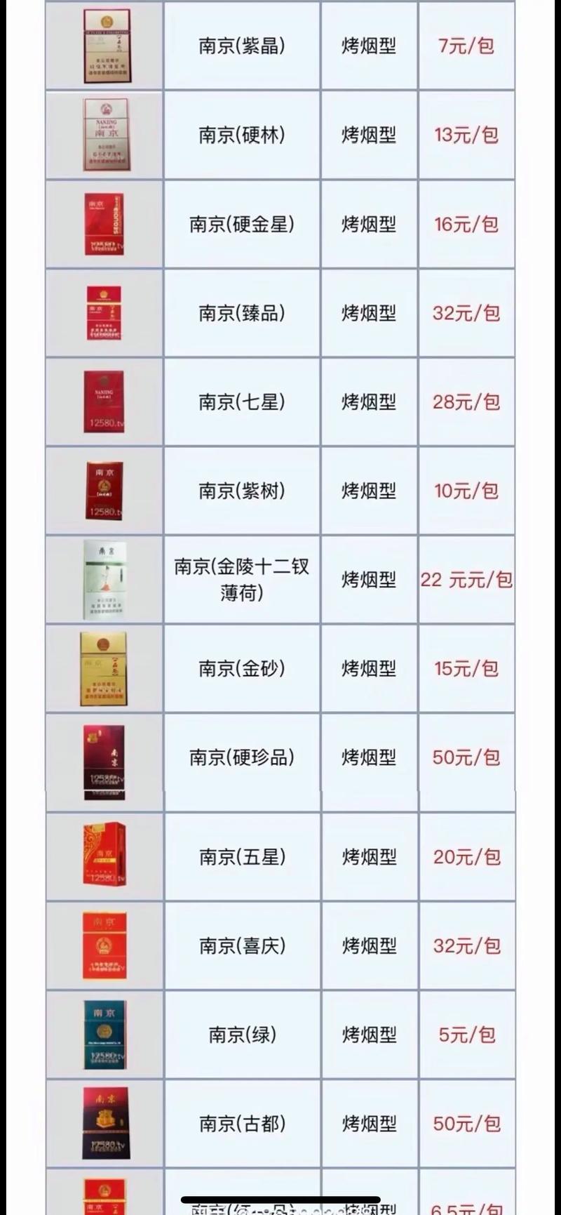 南京烟价格表和图片