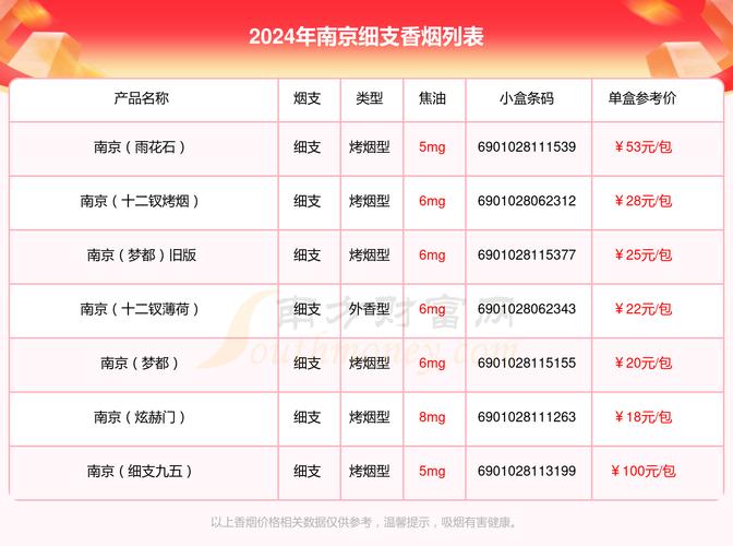 南京烟价格表和图片  第3张
