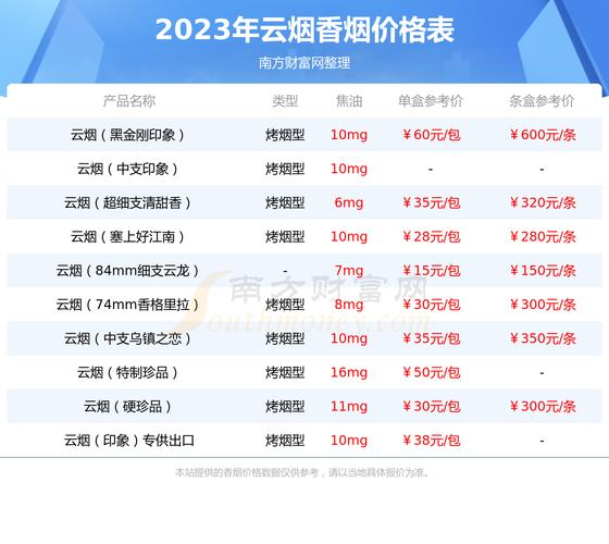 云烟小熊猫价格,探寻这款香烟的市场价值  第2张