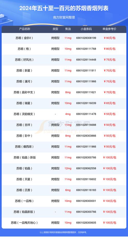 苏烟多少钱一包