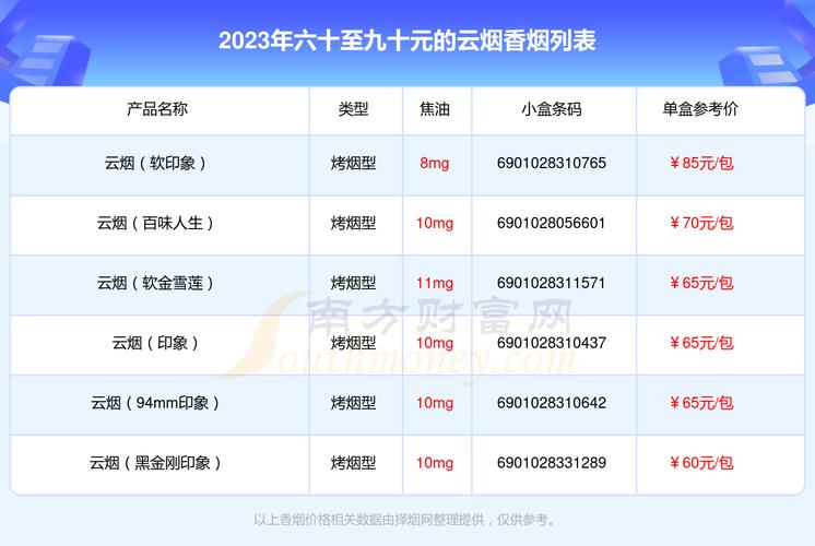 云烟价格表,探寻云南香烟的多样魅力