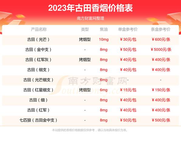 古田香烟1929中支价格