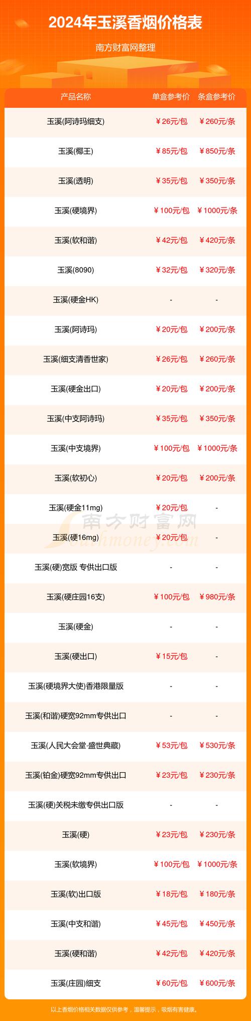 玉溪香烟价格,品质与市场的完美结合