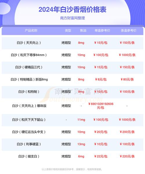 和气生财烟价格表,揭秘湖南名烟的档次与魅力