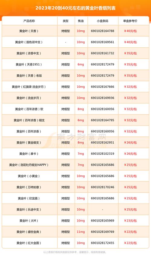 黄金叶价格表和图片,黄金叶价格表和图片大全零售价格