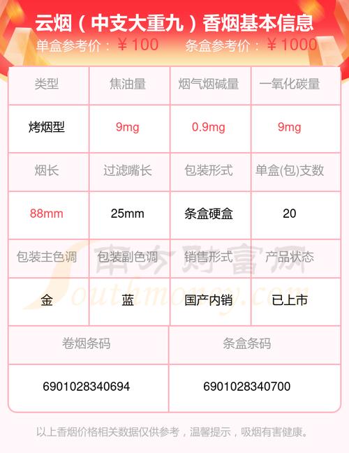 大重九香烟价格表图,探寻历史名烟的价位之谜