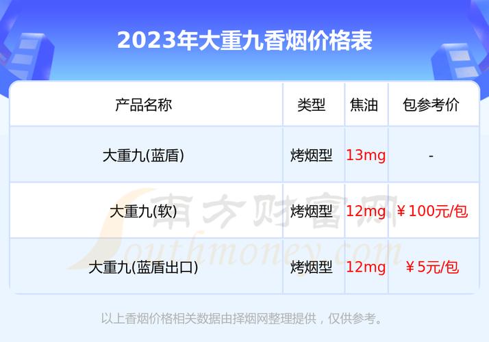 大重九香烟价格表图,探寻历史名烟的价位之谜  第3张