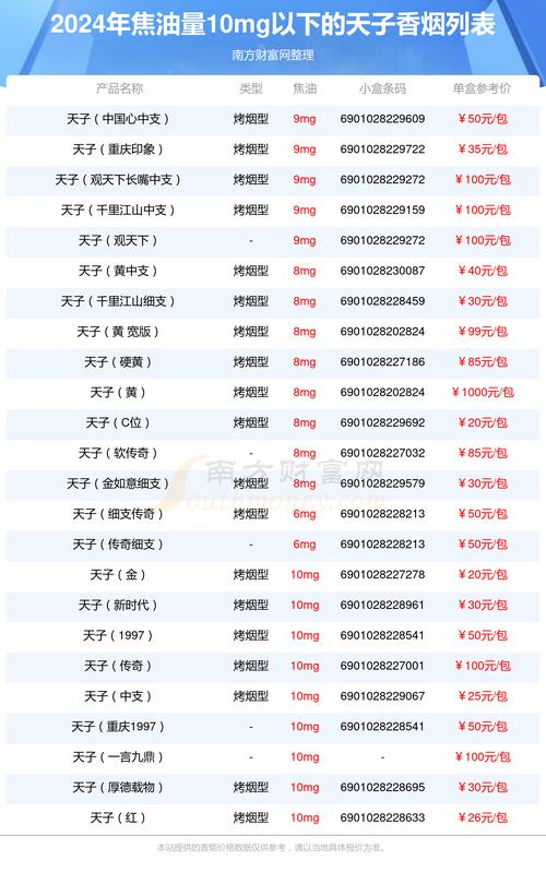 天子香烟价格,揭秘高端烟草市场的价格之谜