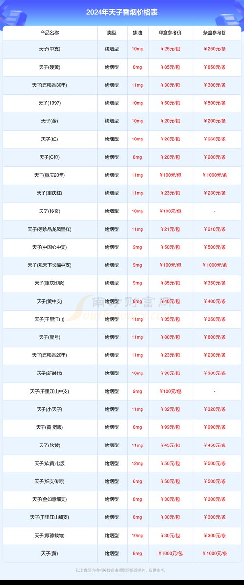 天子香烟价格,揭秘高端烟草市场的价格之谜  第2张