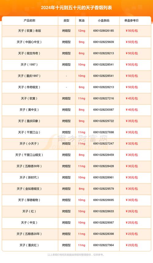 天子香烟价格,揭秘高端烟草市场的价格之谜  第4张