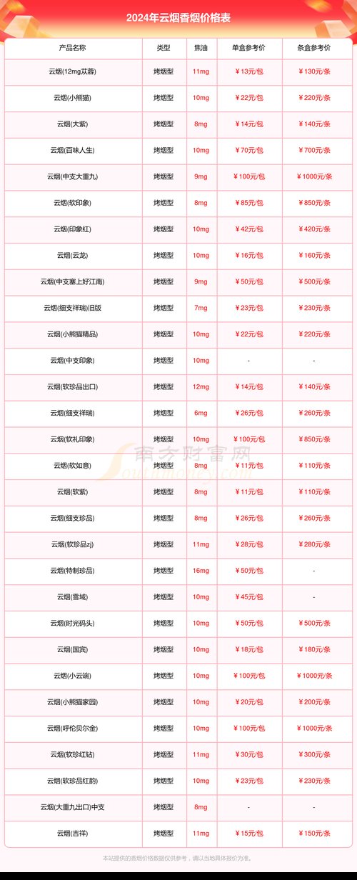 云烟价格,细数云烟品牌的多款香烟及其价格