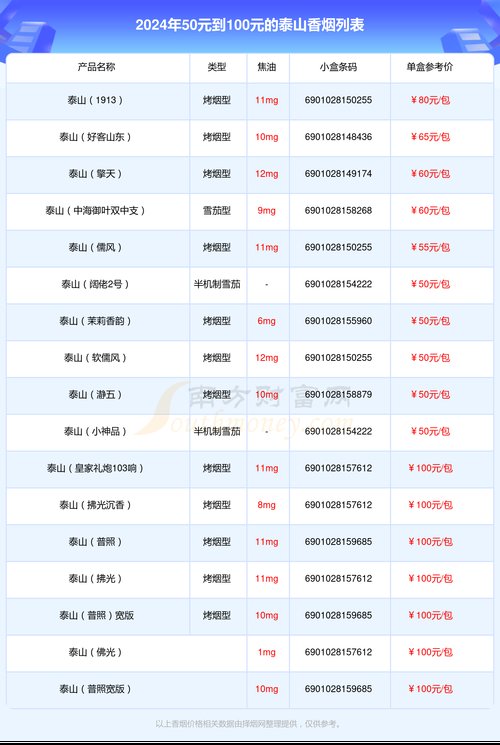 泰山烟价格表,探寻泰山香烟的多样魅力
