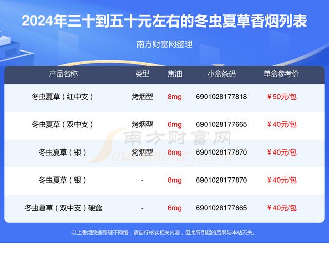 冬虫夏草香烟细支多少一包