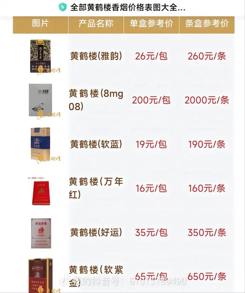 黄鹤楼烟多少钱一包,黄鹤楼烟价格表和图片大全