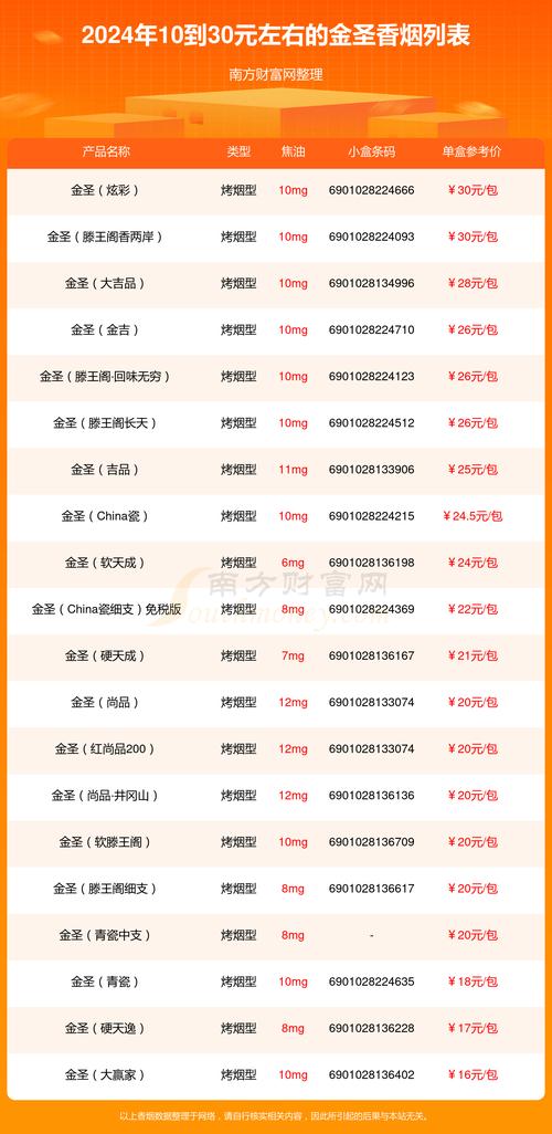 金圣烟价格表,全面解析金圣烟的价位与品质