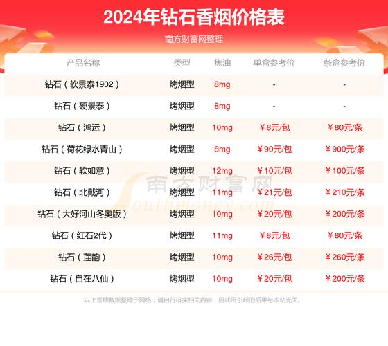 荷花香烟多少钱一包价格表,荷花烟多少钱一包2024今日价格