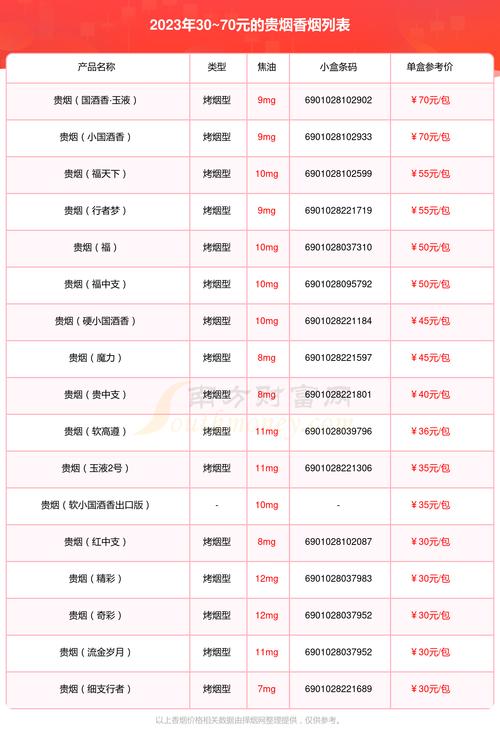 贵烟价格表图,贵烟价格表和图片大全一览表最新