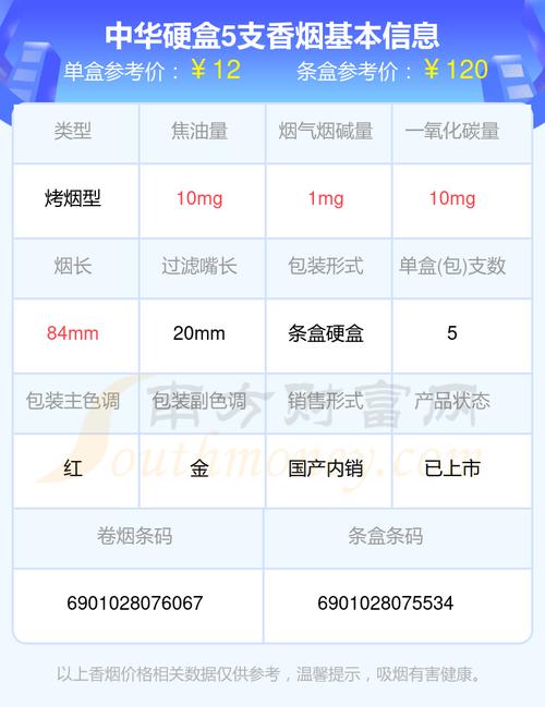 硬中华烟多少钱一条