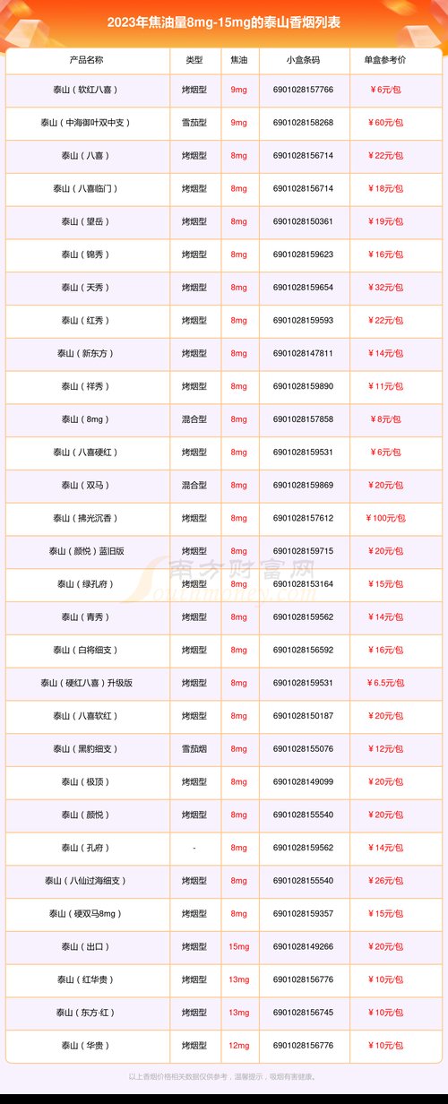 泰山烟价格表和图片,泰山烟价格表和图片大全最完整版一览表