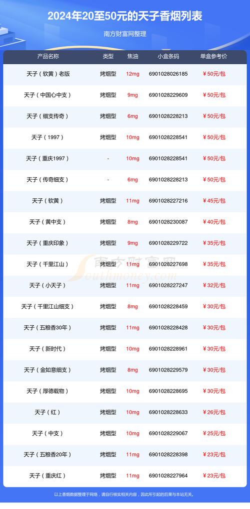 天子香烟价格表图大全,天子香烟品牌简介