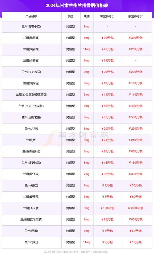 兰州烟价格表,探寻西北烟文化的瑰宝