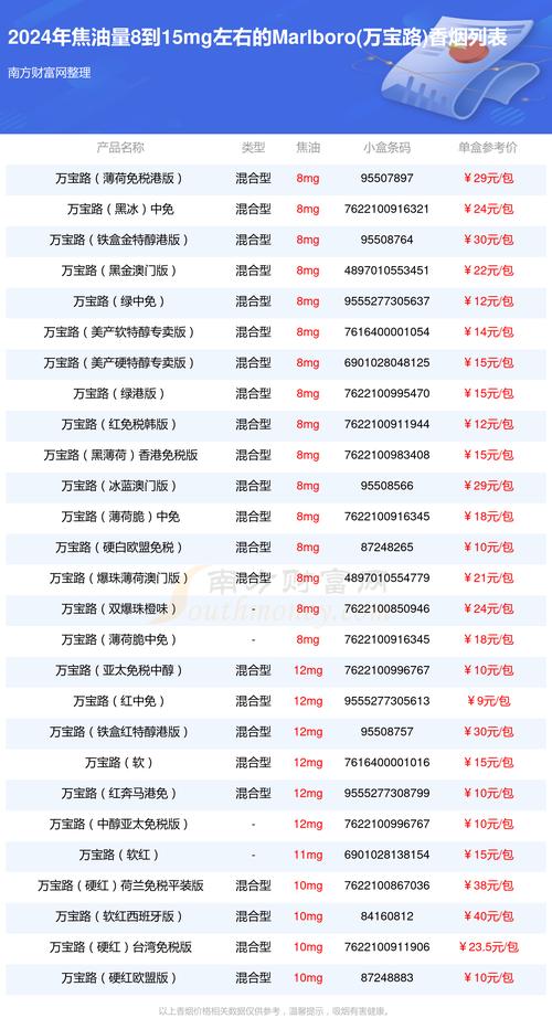 万宝路香烟价格,揭秘全球最畅销香烟的定价之谜
