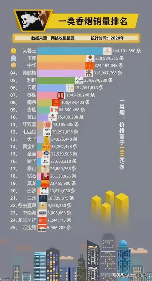 中国香烟销售额,中国香烟销售额概述