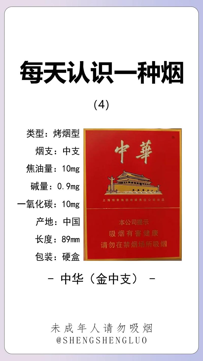 中华烟26种价目表图片,    中华烟26种价目表图片解析
